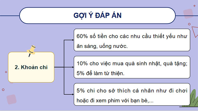 Xây dựng ngân sách cá nhân hợp lí