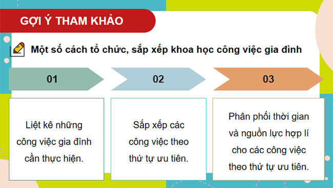 PowerPoint HĐTN 9 Bài 2 Kết nối tri thức