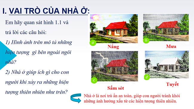 PowerPoint Công nghệ 6 Bài 1: Nhà ở đối với con người