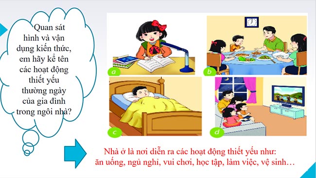 PowerPoint Công nghệ 6 Bài 1: Nhà ở đối với con người