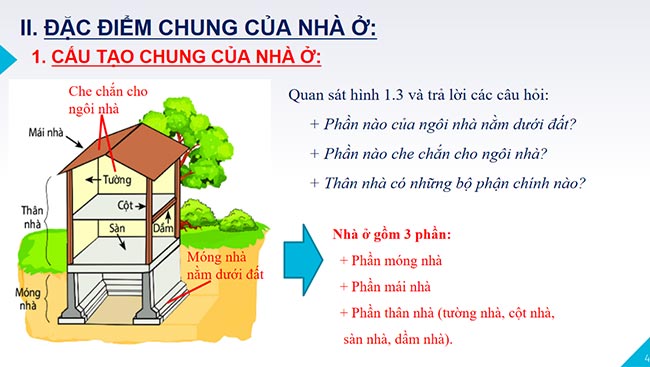 PowerPoint Công nghệ 6 Bài 1: Nhà ở đối với con người