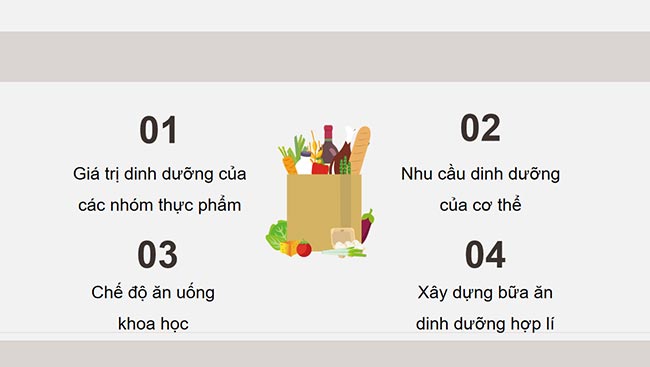 PowerPoint Công nghệ 6 Bài 4: Thực phẩm và dinh dưỡng