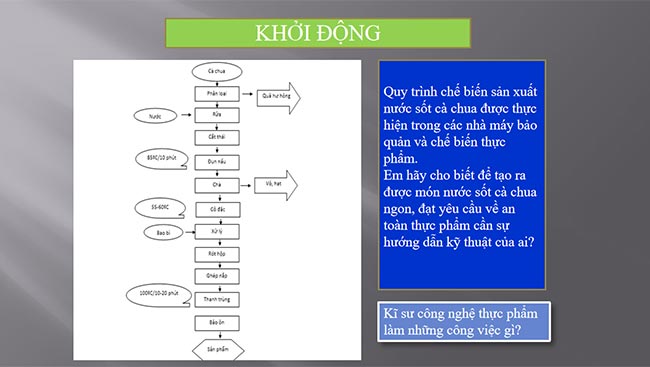 PowerPoint Công nghệ 6 Dự án 2: Món ăn cho bữa cơm gia đình