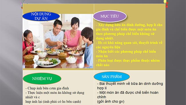 PowerPoint Công nghệ 6 Dự án 2: Món ăn cho bữa cơm gia đình