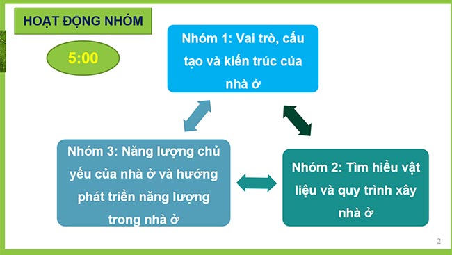 PowerPoint Công nghệ 6 Ôn tập Chương 1
