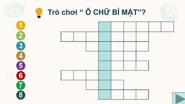 PowerPoint Công nghệ 6 Ôn tập Chương 2