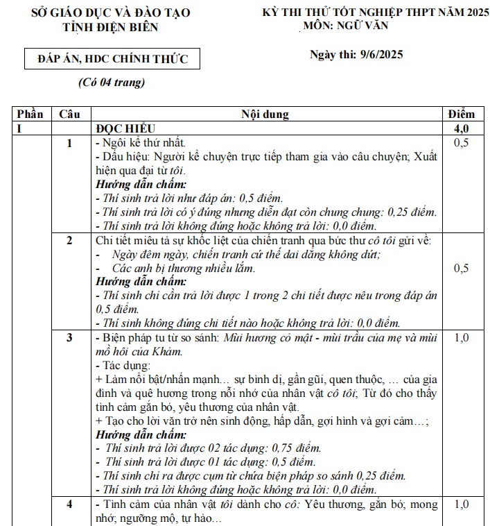 Đáp án đề thi thử THPT 2025 môn Văn sở Điện Biên