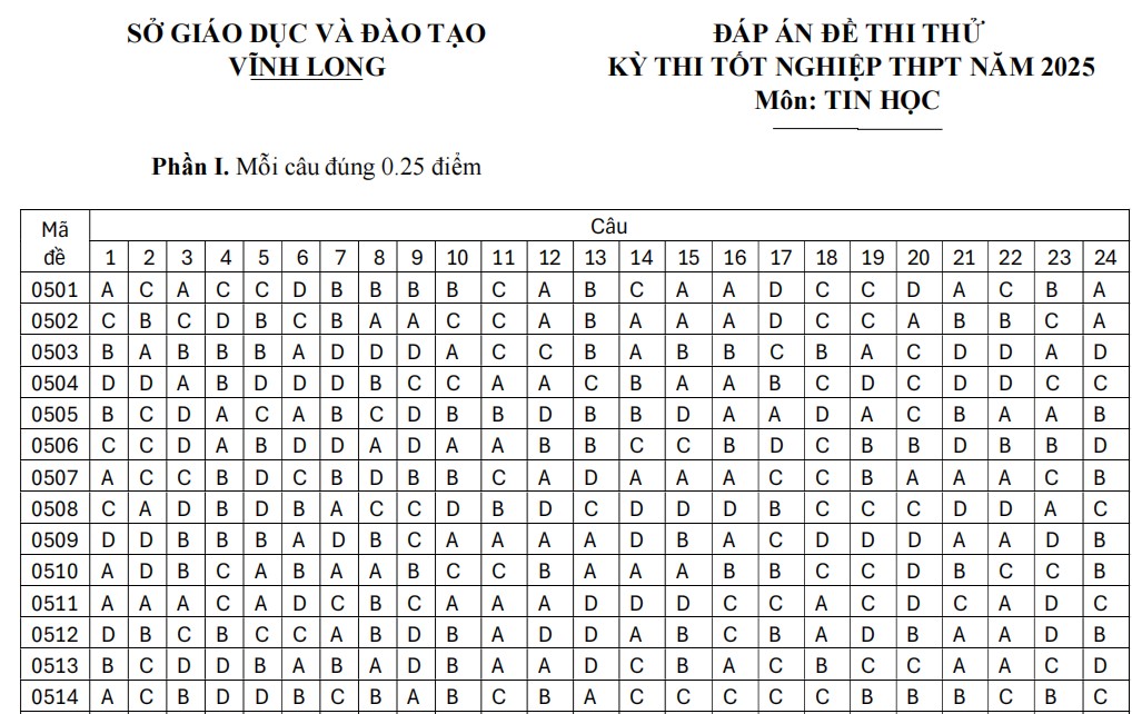 Đáp án đề thi thử THPT 2025 môn Tin sở Vĩnh Long