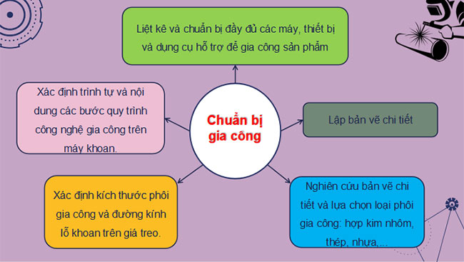 PowerPoint Công nghệ 11 Bài 10 Cánh diều