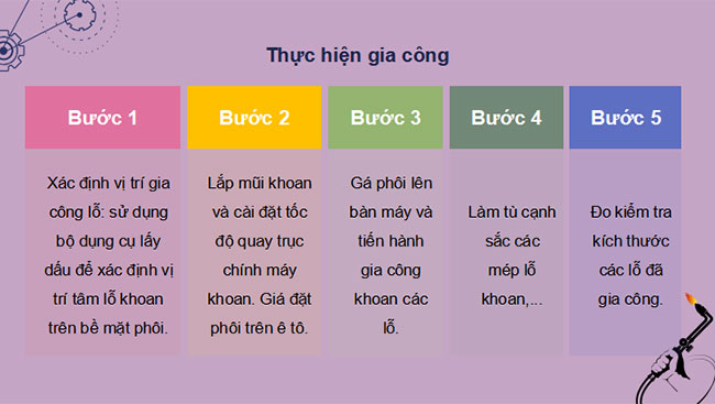 PowerPoint Công nghệ 11 Bài 10 Cánh diều