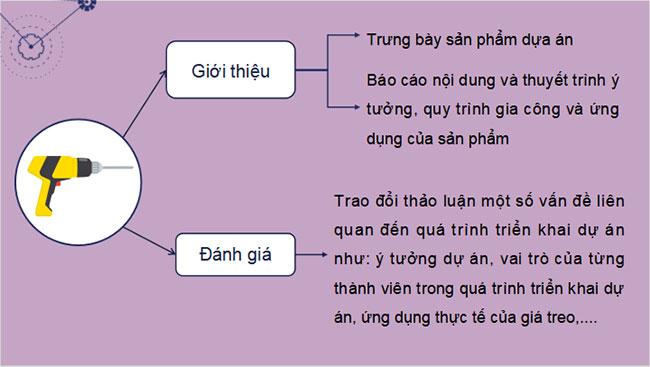 PowerPoint Công nghệ 11 Bài 10 Cánh diều