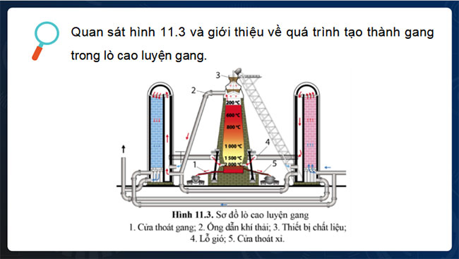 Quá trình sản xuất cơ khí