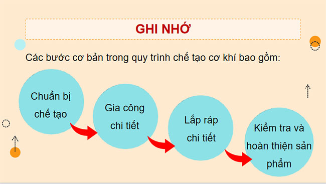 Quy trình chế tạo cơ khí