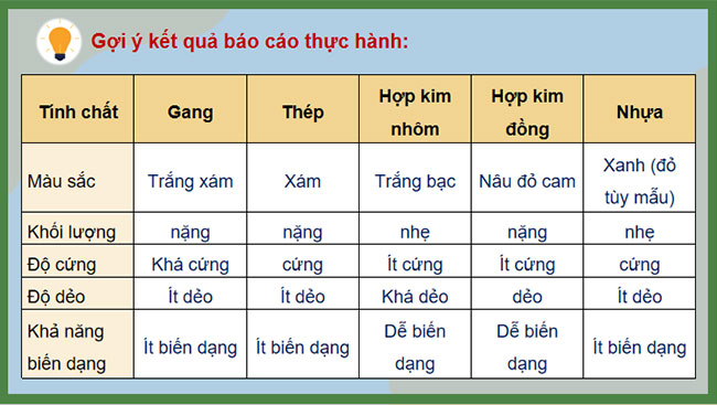 Thực hành nhận biết tính chất cơ bản của vật liệu cơ khí thông dụng
