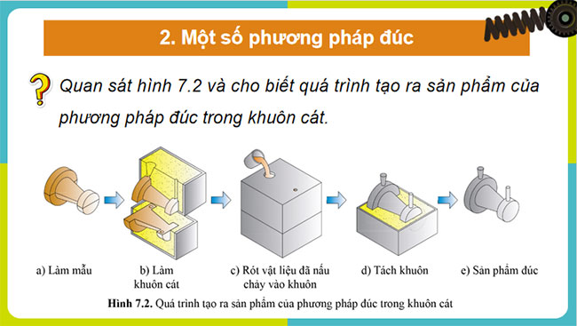 Phương pháp gia công không phoi
