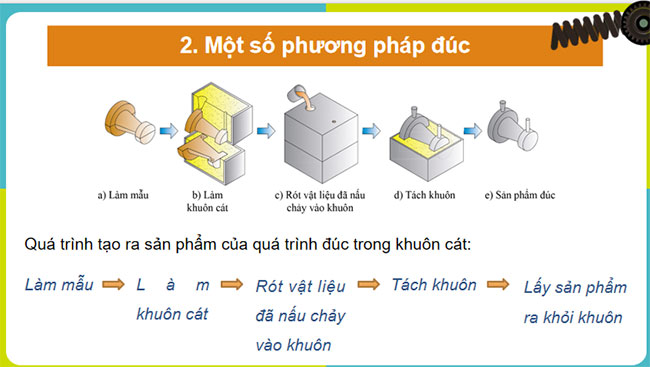 Phương pháp gia công không phoi