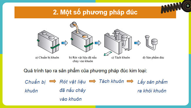 Phương pháp gia công không phoi