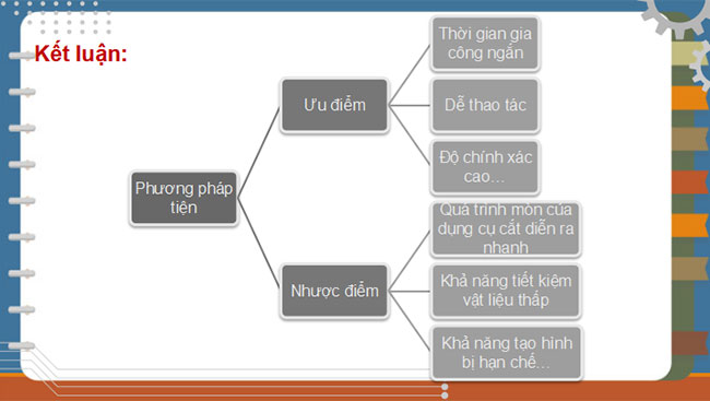 Phương pháp gia công cắt gọt