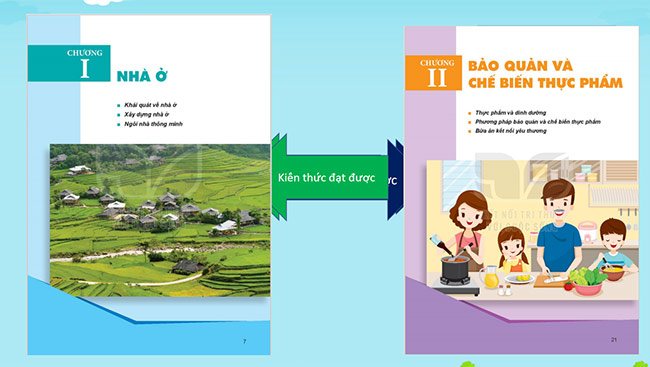 PowerPoint Công nghệ 6 Bài 1: Khái quát về nhà ở
