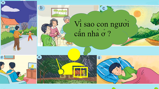 PowerPoint Công nghệ 6 Bài 1: Khái quát về nhà ở