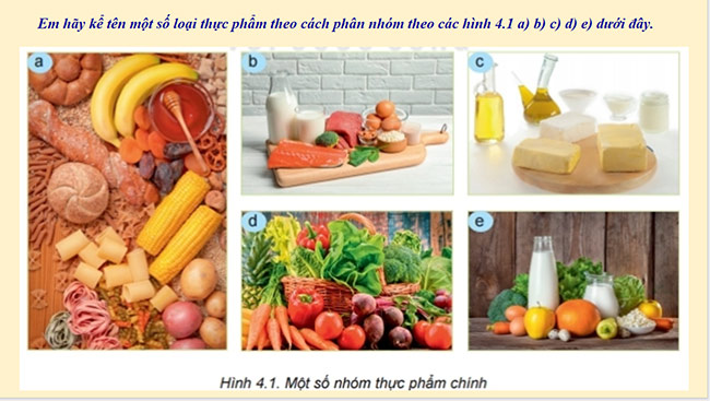 PowerPoint Công nghệ 6 Bài 4: Thực phẩm và dinh dưỡng