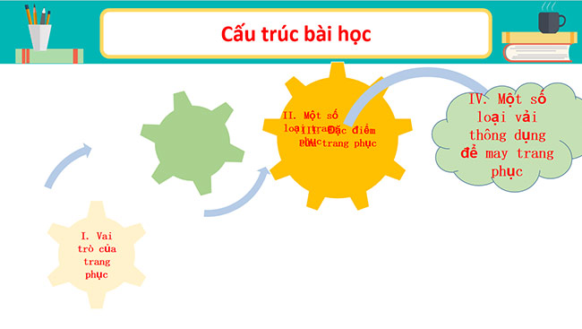 PowerPoint Công nghệ 6 Bài 7: Trang phục trong đời sống