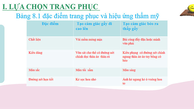 PowerPoint Công nghệ 6 Bài 8: Sử dụng và bảo quản trang phục