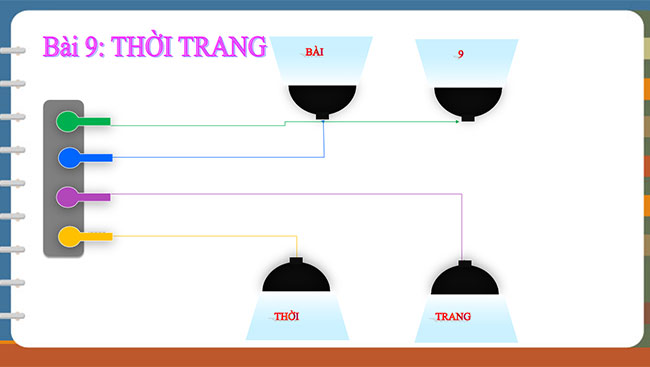 PowerPoint Công nghệ 6 Bài 9: Thời trang