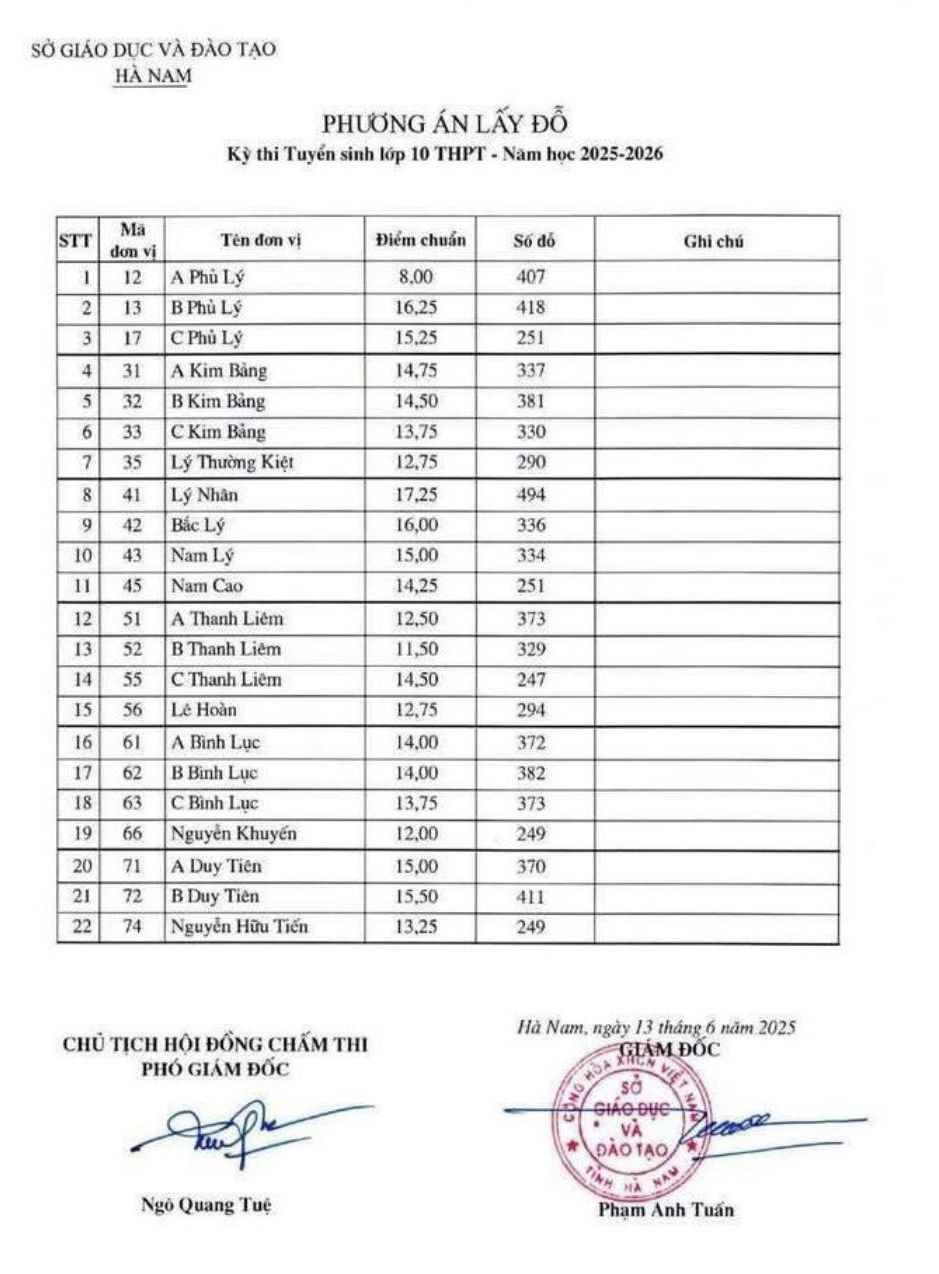 Điểm chuẩn tuyển sinh lớp 10 Hà Nam 2025-2026