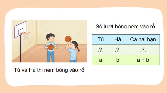 PowerPoint Bài 11: Biểu thức có chứa chữ (tiếp theo)