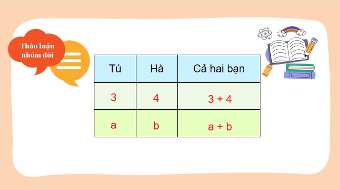 PowerPoint Bài 11: Biểu thức có chứa chữ (tiếp theo)