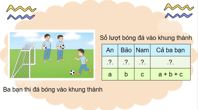 PowerPoint Bài 12: Biểu thức có chứa chữ (tiếp theo)
