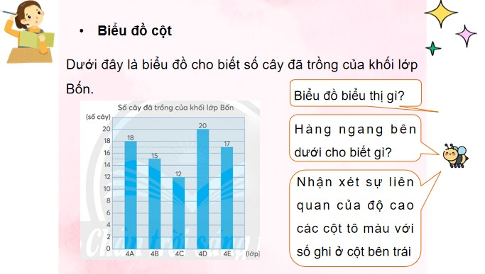 PowerPoint Bài 17: Biểu đồ cột