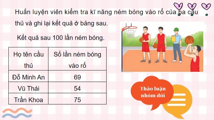 PowerPoint Bài 18: Số lần lặp lại của một sự kiện