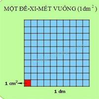PowerPoint Toán 4 Bài 20: Đề-xi-mét vuông