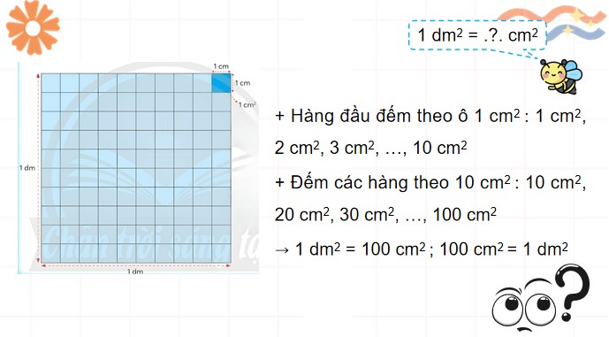 PowerPoint Bài 20: Đề-xi-mét vuông