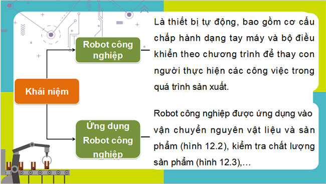 PowerPoint Công nghệ Cơ khí 11 Bài 12