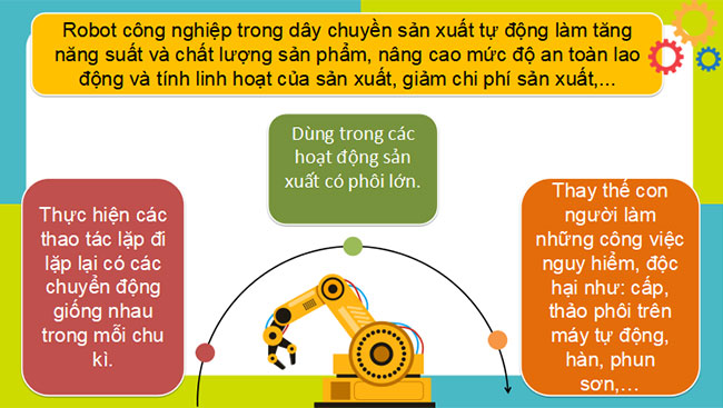 PowerPoint Công nghệ Cơ khí 11 Bài 12