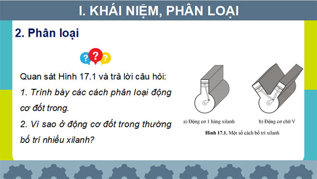 PowerPoint Công nghệ Cơ khí 11 Bài 17