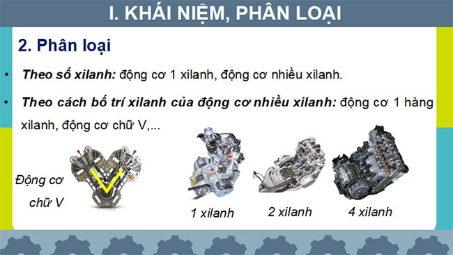 PowerPoint Công nghệ Cơ khí 11 Bài 17