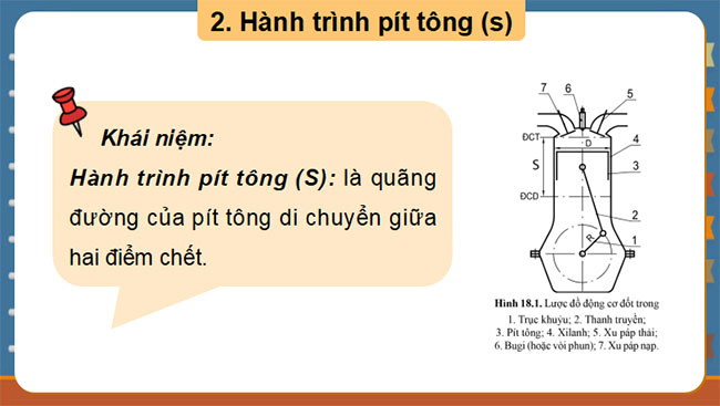 PowerPoint Công nghệ Cơ khí 11 Bài 18