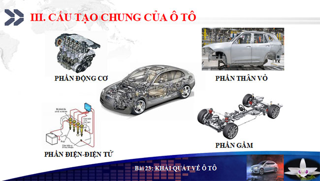 PowerPoint Công nghệ Cơ khí 11 Bài 23