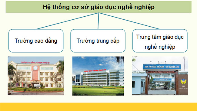 Giáo án PowerPoint HĐTN 9 Chủ đề 9 Bài 1