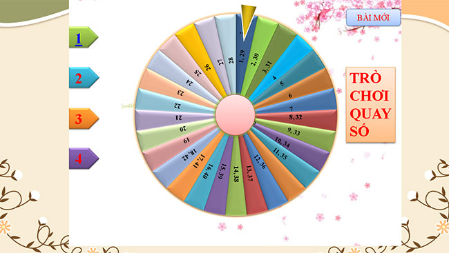 PowerPoint Mĩ thuật 6 Bài 2: Thời trang với hình vẽ thời tiền sử