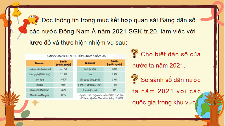 Bài 4: Dân cư và dân tộc ở Việt Nam