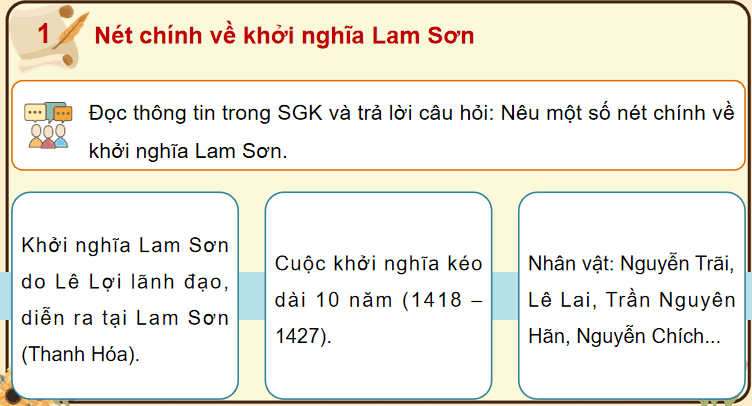 Bài 12: Khởi nghĩa Lam Sơn và Triều Hậu Lê