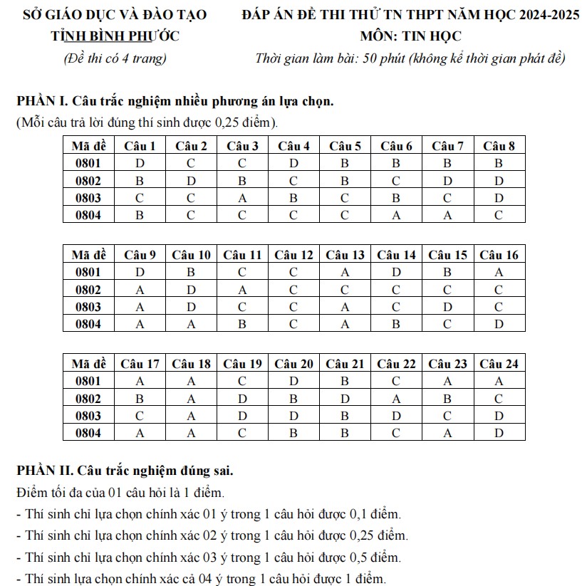 Đáp án đề thi thử THPT 2025 môn Tin Bình Phước lần 1