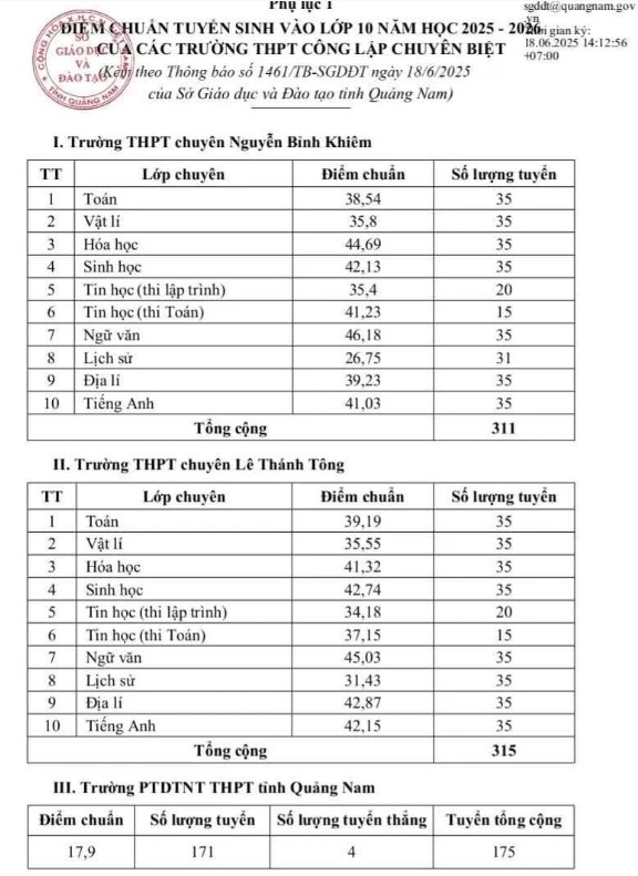 Điểm chuẩn lớp 10 chuyên Quảng Nam năm 2025
