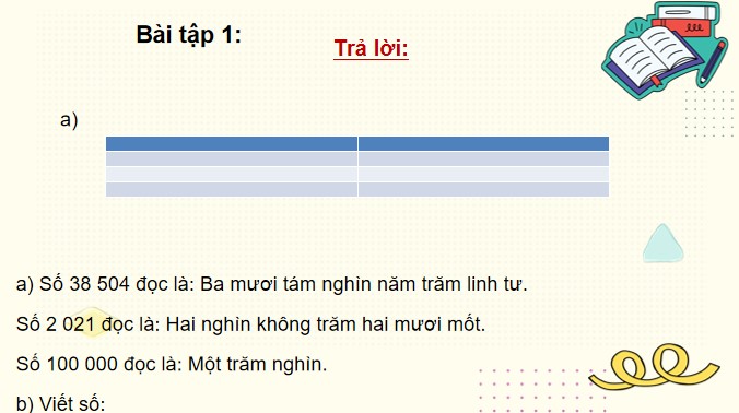 PowerPoint Bài 22: Em làm được những gì?