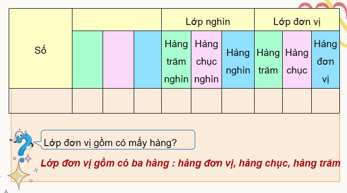 PowerPoint Bài 25: Triệu, lớp triệu